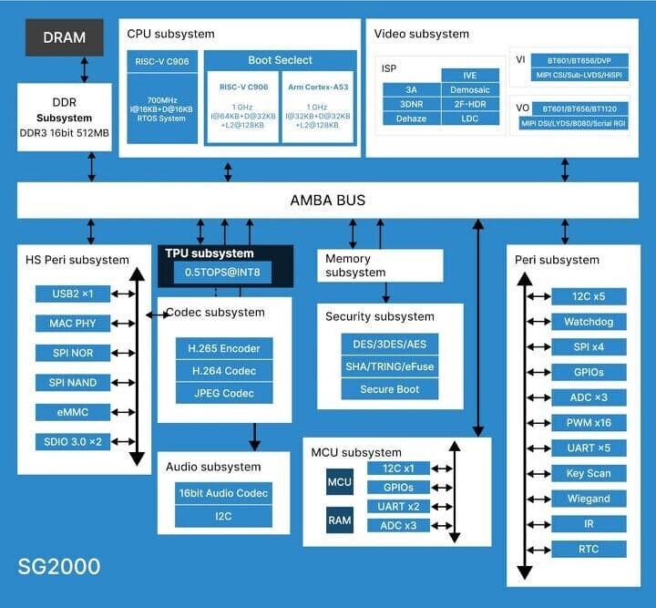 Создан уникальный процессор с ядрами одновременно ARM и RISC-V